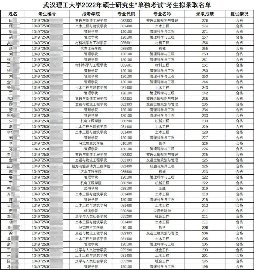 武汉理工大学毕业证(武汉理工大学毕业证样本)