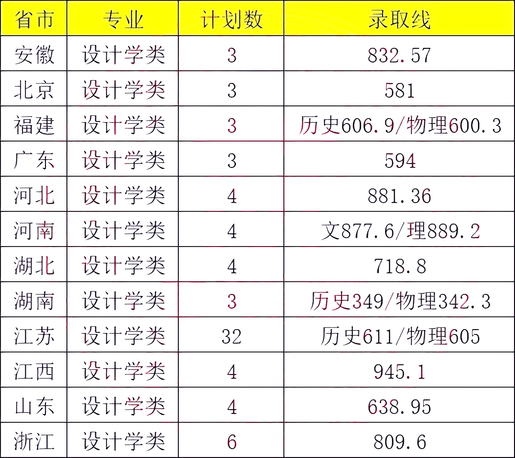 东南大学毕业证(东南大学毕业证书封面)