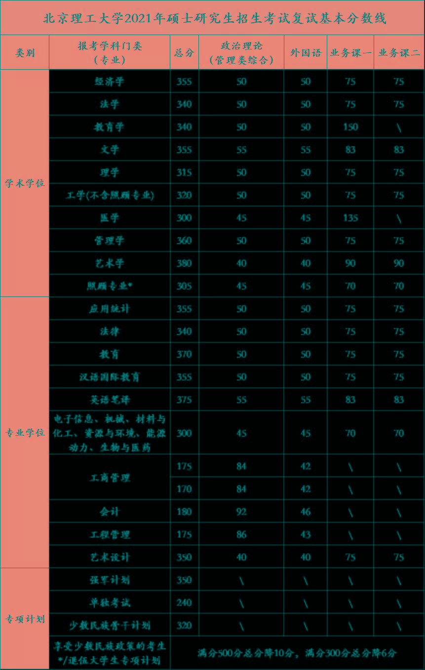 同济大学毕业证(同济大学毕业证几月份发)