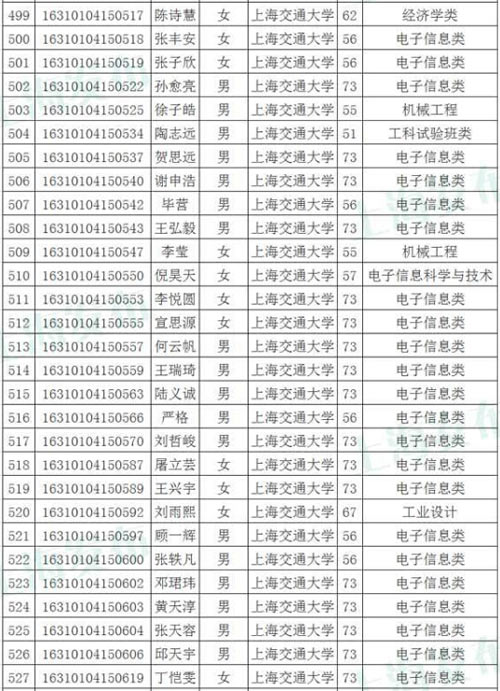 华东师范大学毕业证(华东师范大学毕业证书图片)