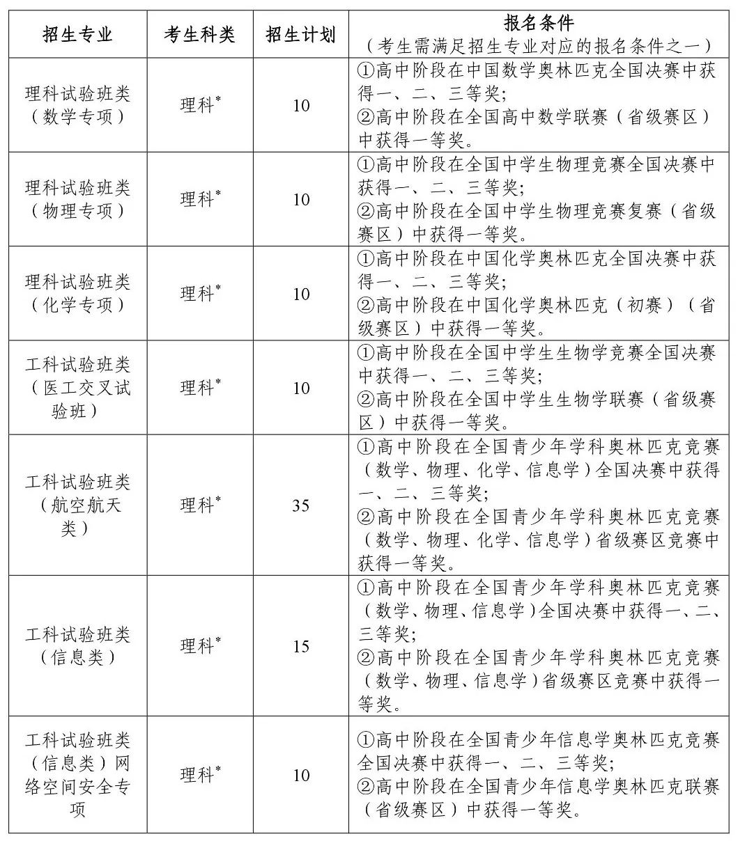 北京航空航天大学文凭(北京航空航天大学是什么学历)
