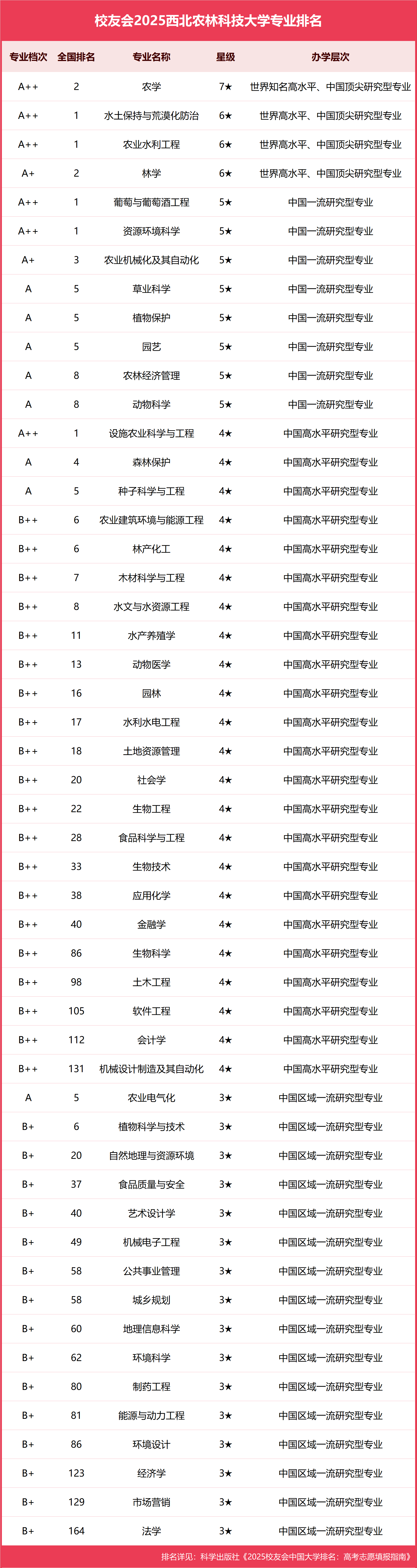 西北农林科技大学在哪个城市