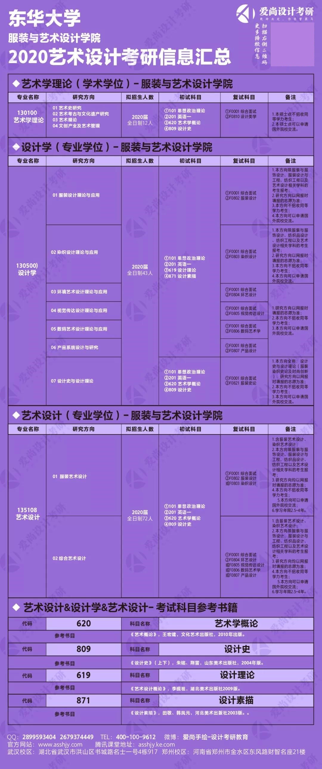 东华大学认可度怎么样