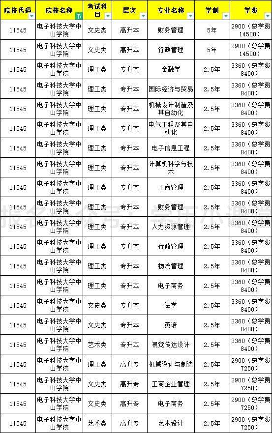 电子科技大学学历