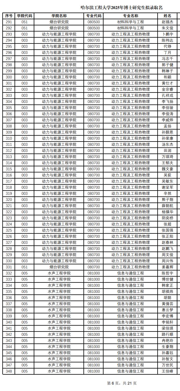 在哈尔滨工程大学就读是一种怎样的感觉?