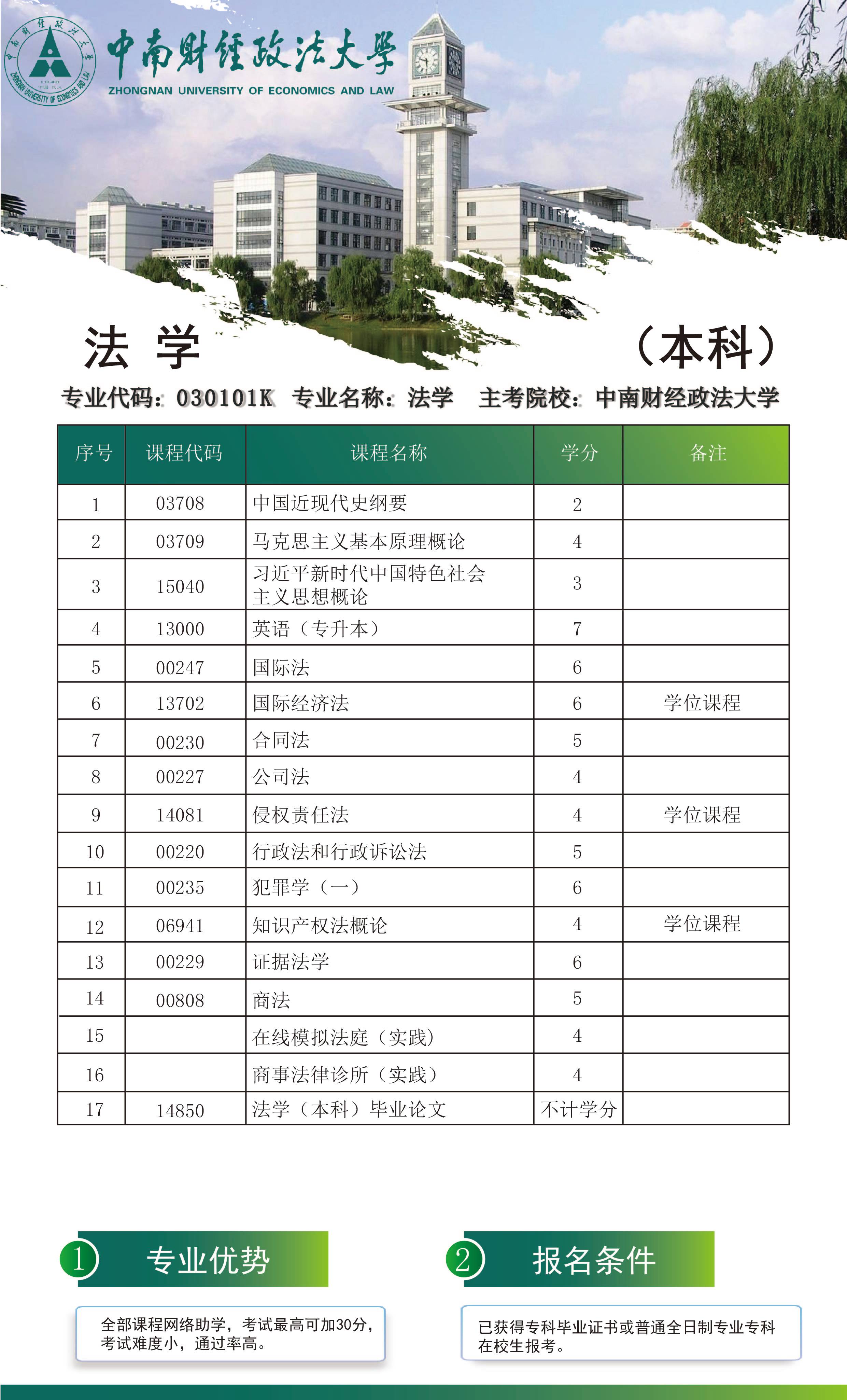在中南财经政法大学读书是什么体验