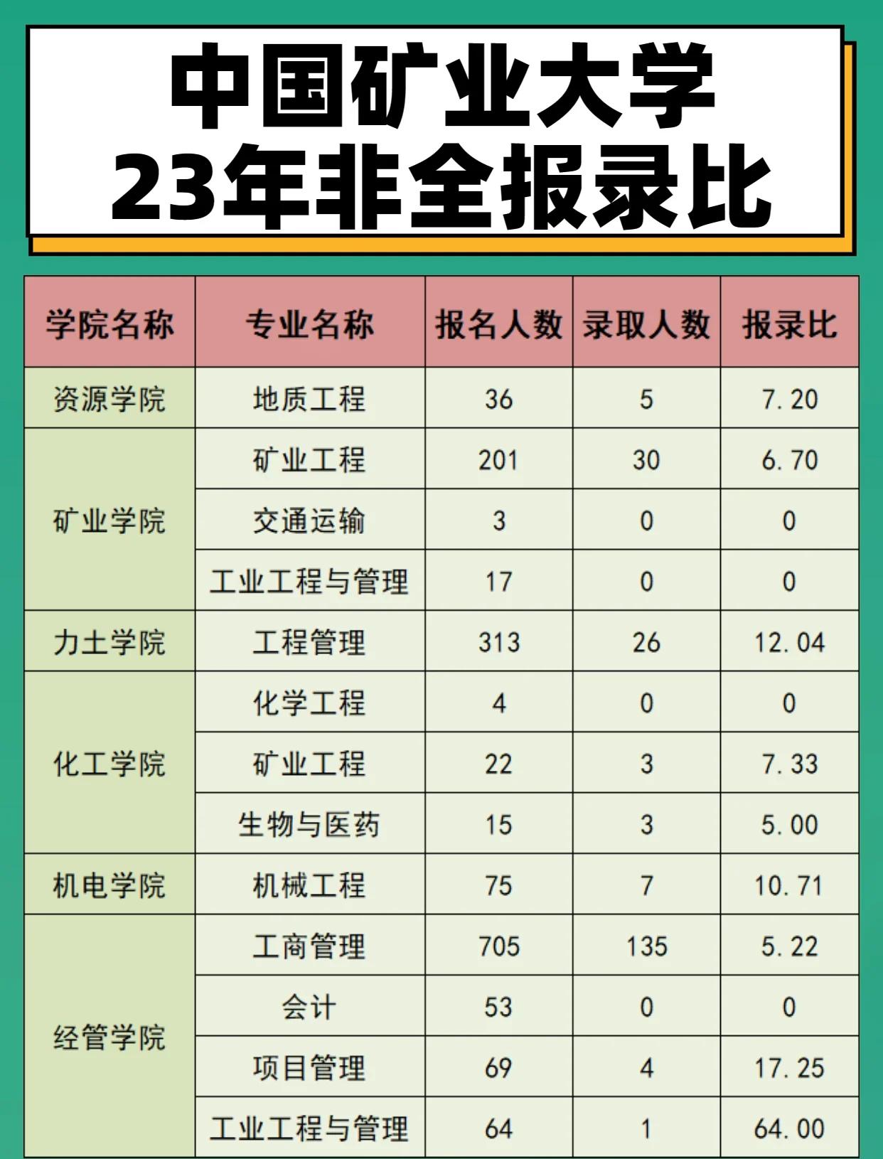 中国矿业大学总务部