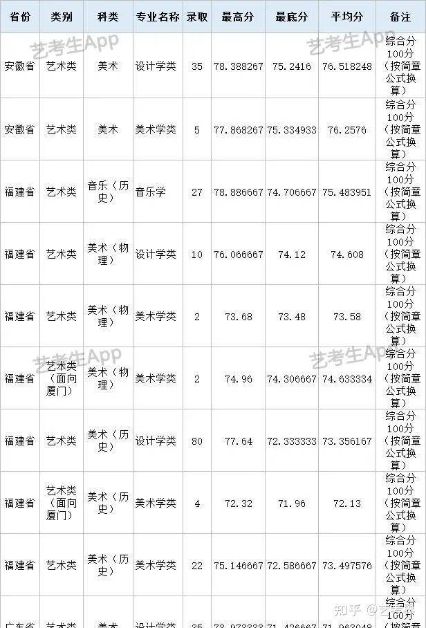 东北师范大学属于什么学历