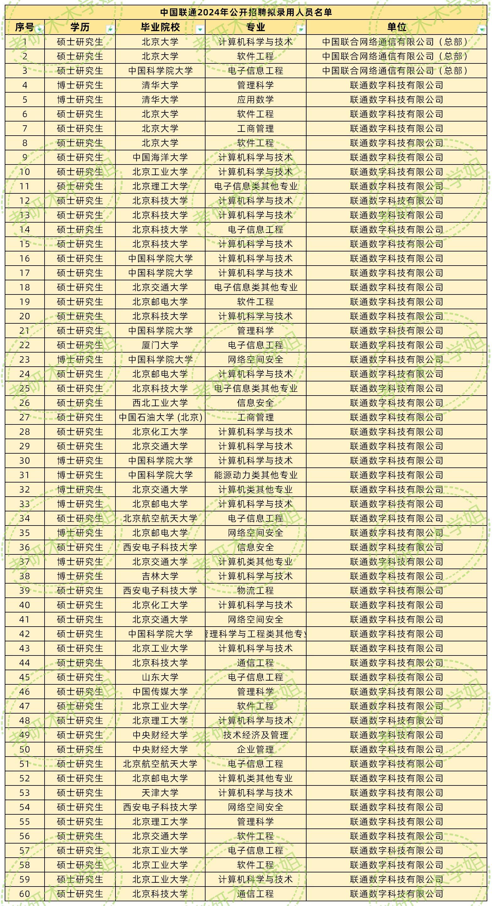 北京交通大学学历证书